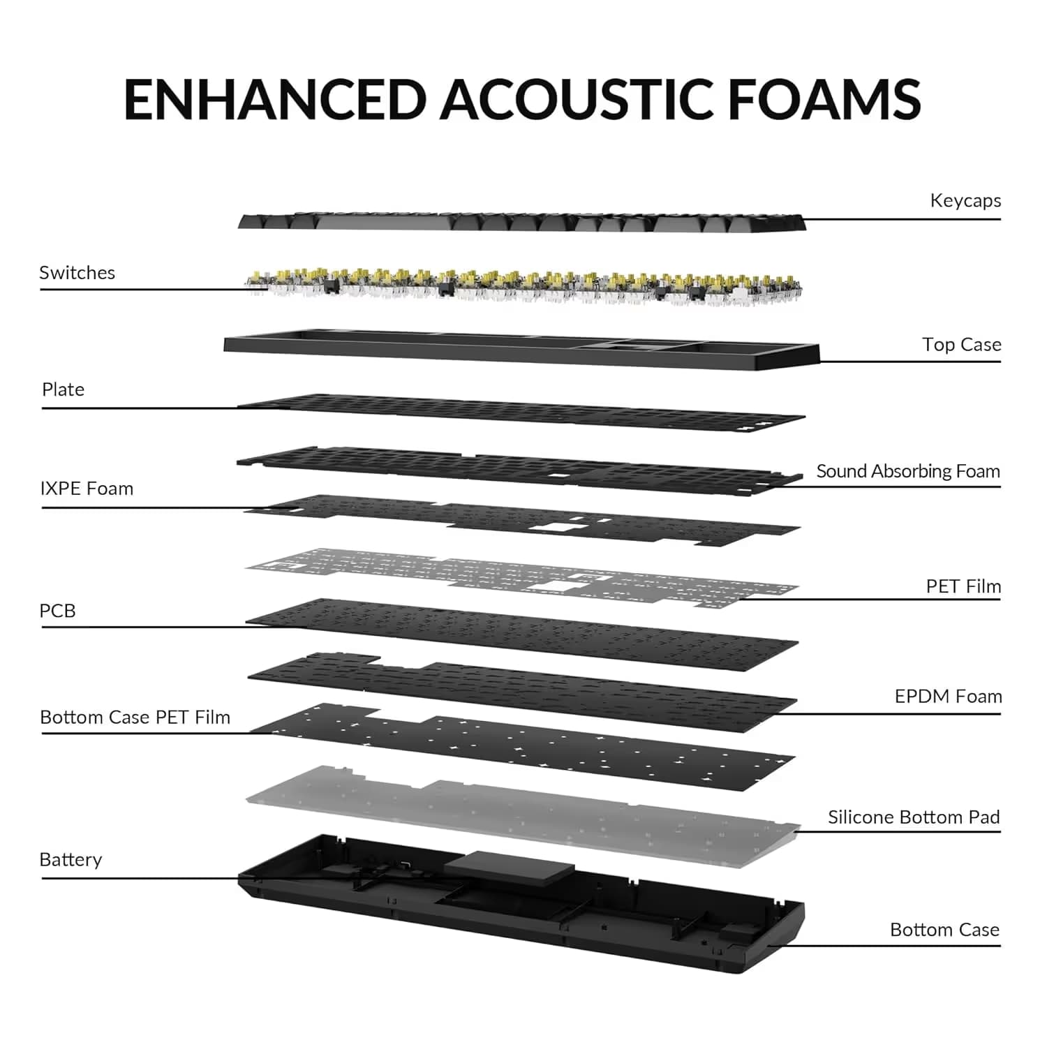 Keychron K10 Max Wireless Mechanical Keyboard - Super Banana Switches image