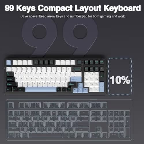 AULA F99 Wireless Mechanical Keyboard,Tri-Mode BT5.0/2.4GHz/USB-C Hot Swappable Custom Keyboard,Pre-lubed Linear Switches,RGB Backlit Gaming Keyboards for PC/Tablet/Xbox/PS4/PS5 image