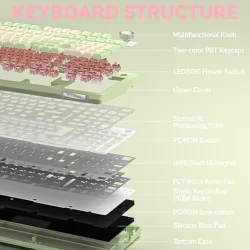 SOLAKAKA KI99 Pro Wireless Mechanical Keyboard Quiet Switch,Hot Swappable Pre-Lubed Switches Silent Keyboard with RGB Backlit,Gasket Structure Computer Gaming Keyboards(GreenWhite, Silent Switch) image