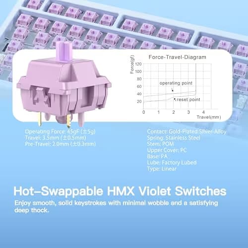 KEEBMONKEY WOBKEY Rainy 75 CNC Aluminum HMX/JWK/Cocoa Switches Triple-Mode Connectivity Mechanical Keyboard with Superior Acoustics, RGB/PP/Gradient Glass/3500mAh/Violet Switch (Standard - Blue) image