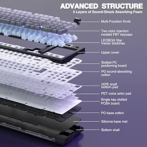 AULA S98 Pro Wireless Mechanical Keyboard with Screen & Knob,2.4GHz/USB-C/BT5.0 Hot Swappable Creamy Keyboard,Pre-lubed Linear Switches,Side Printed PBT Keycaps,RGB Backlit Gaming Keyboards image