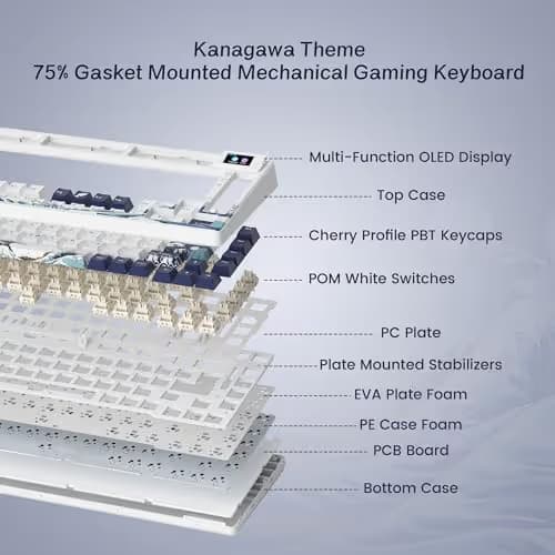 Womier SK80 75% Keyboard with Color Multimedia Display Mechanical Gaming Keyboard, Wired Hot Swappable Gasket Mount RGB Custom Key Board, Pre-lubed Stabilizer for Mac/Win, White Kanagawa image
