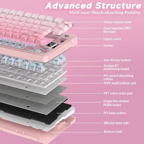 AULA S75 PRO Wireless Mechanical Keyboard with Screen&Knob, Tri-Mode Hot Swappable Gaming Keyboard 75%, Pre-lubed Switches, RGB Backlit, Side Printed PBT Keycaps, Creamy Sounding Pink Keyboards image