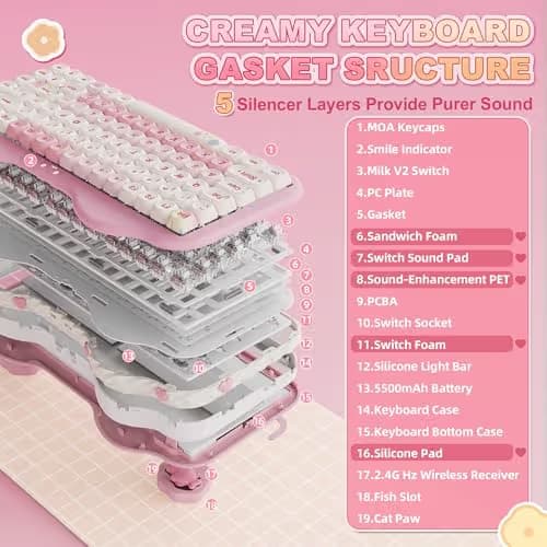 YUNZII C75 Wireless Mechanical Keyboard,75% Layout, Hot-Swappable NKRO,BT5.0/2.4G/USB-C Mode,Dye-Sub PBT MOA Keycaps,RGB Gasket Mount,Cute Cake Design for Mac/Win/Gaming (Pink, Milk V2 Switch) image