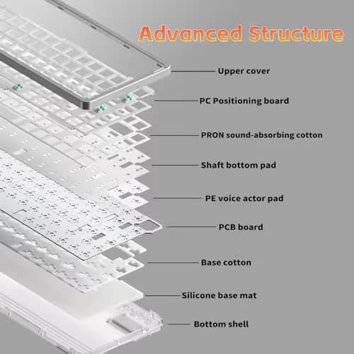 nuphy Air75 V3 Hot Swappable Wireless Mechanical Keyboard, 84 Keys 75% Custom Low Profile Keyboard with Knob, RGB Backlit, Gasket Mounted, Support Bluetooth/2.4GHz/USB-C,White-Blush Nano image