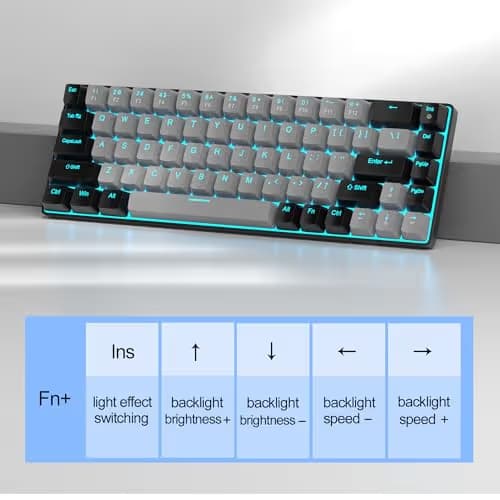 MageGee Portable 60% Mechanical Gaming Keyboard, MK-Box LED Backlit Compact 68 Keys Mini Wired Office Keyboard with Blue Switch for Windows Laptop PC Mac - Grey/Black image