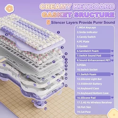 YUNZII C75 Wireless Mechanical Keyboard,75% Layout, Hot-Swappable NKRO,BT5.0/2.4G/USB-C Mode,Dye-Sub PBT MOA Keycaps,RGB Gasket Mount,Cute Cake Design for Mac/Win/Gaming (Purple, Candy Switch) image