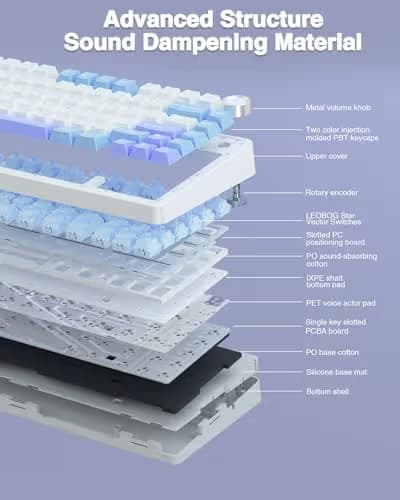 AULA F75 75% Wireless Mechanical Keyboard, Hot Swappable Creamy Keyboard, Pre-lubed Star Vector Switches RGB Backlit Gaming Keyboards, 2.4GHz/Type-C/BT5.0(White&Blue&Purple) image