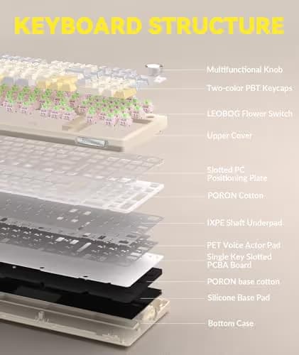 SOLAKAKA KI99 Pro 96% Wireless Gaming Keyboard, RGB Creamy Keyboardw with Knob, Hot-Swappable Pre-Lubed Switches, Gasket Structure Mechanical Keyboards (Beige-White, Non-Silent Version) image