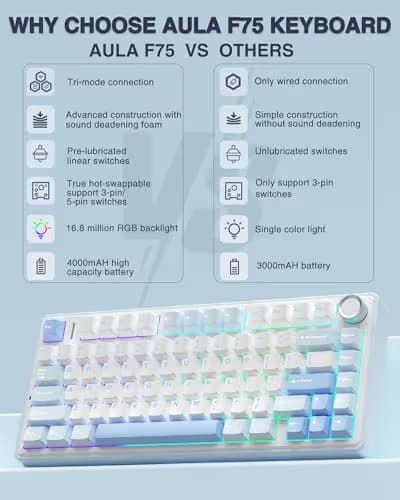 AULA F75 75% Wireless Mechanical Keyboard, Hot Swappable Creamy Keyboard, Pre-lubed Greywood Switches RGB Backlit Gaming Keyboards, 2.4GHz/Type-C/BT5.0(Salt White Blue) image