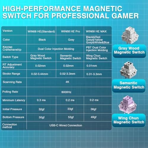AULA WIN68 HE MAX - Hall Effect Gaming Keyboard with Magnetic Switch, Adjustable Actuation Fast Trigger Mode, 8KHz Polling Rate, RGB Backlit Wired Mechanical Gaming Keyboard 60 Percent Compact Design image
