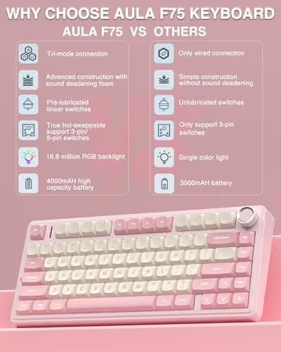 AULA F75 75% Wireless Mechanical Keyboard, Hot Swappable Pink Creamy Keyboard, Pre-lubed Linear Switches, PBT Keycaps, 2.4GHz/Type-C/BT5.0, RGB Backlit Computer Gaming Keyboards for Office/Laptop/PC image