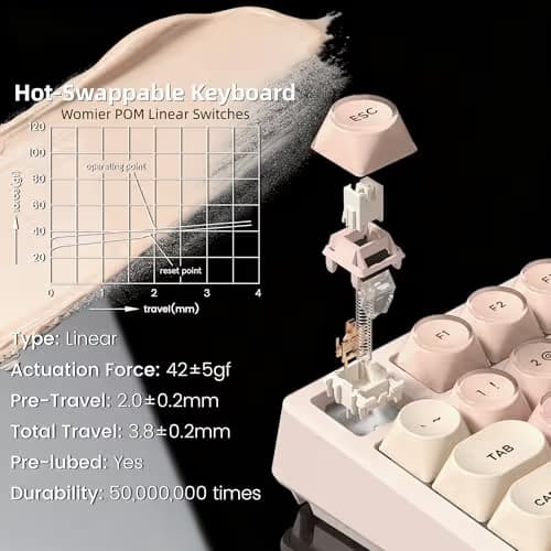 Womier SK80 75% Foundation Mechanical Gaming Keyboard with Color Multimedia Display Pink Creamy Keyboards, Jelly Keycaps Hot Swappable RGB Wired Key Board Pre-lubed POM Switch for Mac/Win, Pink image