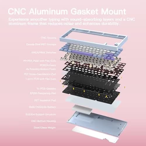 KEEBMONKEY WOBKEY Rainy 75 CNC Aluminum HMX/JWK/Cocoa Switches Triple-Mode Connectivity Mechanical Keyboard with Superior Acoustics, RGB/FR4/Silver SUS304/7000mAh/Cocoa Switch (Pro - Pink) image