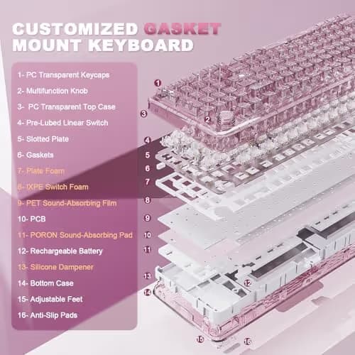 YUNZII X98 QMK/VIA Wireless Mechanical Gaming Keyboard with Knob,Tri-Mode BT5.0/USB-C/2.4GHz Hot Swappable Keyboard,Pre-lubed Switches Gasket Mount RGB Backlit for Wins/Mac (Pink, Snow Switch) image