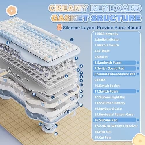 YUNZII C75 Wireless Mechanical Keyboard,75% Layout, Hot-Swappable NKRO,BT5.0/2.4G/USB-C Mode,Dye-Sub PBT MOA Keycaps,RGB Gasket Mount,Cute Cake Design for Mac/Win/Gaming (Blue, Milk V2 Switch) image
