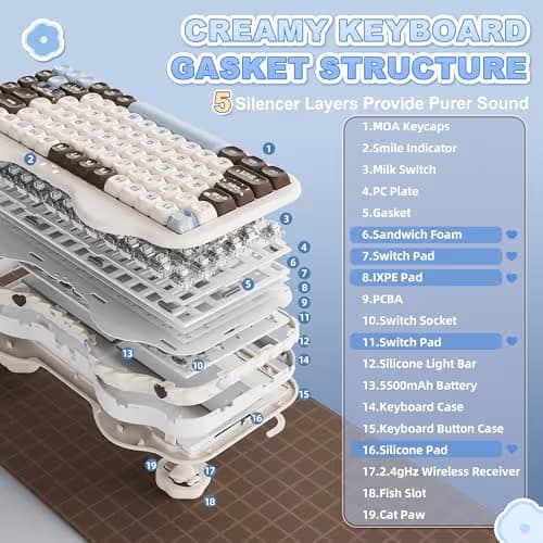 YUNZII C75 Wireless Mechanical Keyboard, 75% Layout, Hot-Swappable NKRO, BT5.0/2.4G/USB-C Mode, Dye-Sub PBT MOA Keycaps, RGB Gasket Mount, Cute Cake Design for Mac/Win/Gaming (Choco, Milk V2 Switch) image