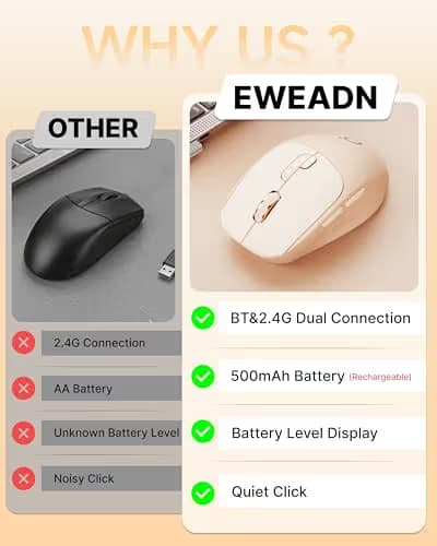 SEUNKWANG EWEADN Q5 Wireless Mouse, Bluetooth & 2.4G Quiet Computer Mouses with Battery Level Display, 1600 DPI, Ergonomic Office Mouse, 6 Button Portable Cute Computer Mouse for Laptop/PC/Mac - Pink image