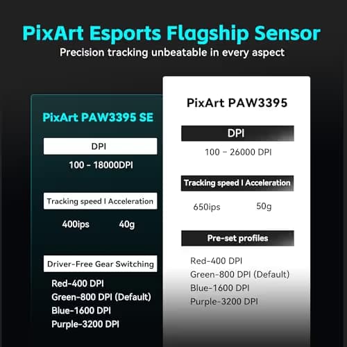 ATK VXE Dragonfly R1 Pro Wireless Gaming Mouse, 48g Lightweight, PAW3395 Sensor, Adjustable DPI, 4k Polling, 75 Hr Battery Life, Dual-Mode 2.4G/Wired image