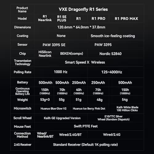 ATK VXE Dragonfly R1 Pro Wireless Gaming Mouse, 48g Lightweight, PAW3395 Sensor, Adjustable DPI, 4k Polling, 75 Hr Battery Life, Dual-Mode 2.4G/Wired image