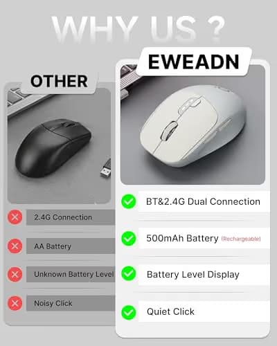 SEUNKWANG EWEADN Q5 Wireless Mouse, Bluetooth & 2.4G Quiet Computer Mouses with Battery Level Display, 1600 DPI, Ergonomic Office Mouse, 6 Button Portable Cute Computer Mouse for Laptop/PC/Mac - Grey image