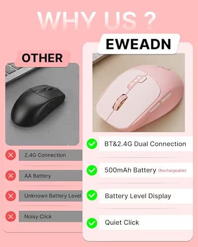 EWEADN Q5 Wireless Mouse, Bluetooth & 2.4G Quiet Computer Mouses with Battery Level Display, 1600 DPI, Ergonomic Office Mouse, 6 Button Portable Cute Computer Mouse for Laptop/PC/Mac - Rose Pink image