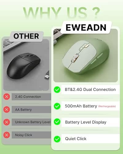 EWEADN Q5 Wireless Mouse, Bluetooth & 2.4G Quiet Computer Mouses with Battery Level Display, 1600 DPI, Ergonomic Office Mouse, 6 Button Portable Cute Computer Mouse for Laptop/PC/Mac - Green image