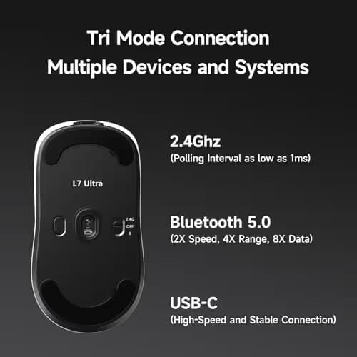 MCHOSE L7 Ultra+ Wireless Gaming Mouse, Lightweight 48g, Ergonomic Mouse with 42K DPI, PAW3950, Optical Switch, 20000 FPS, Dual 8K Polling, 7 Programmable Buttons, 3-Mode Connect, PC/Mac - White image