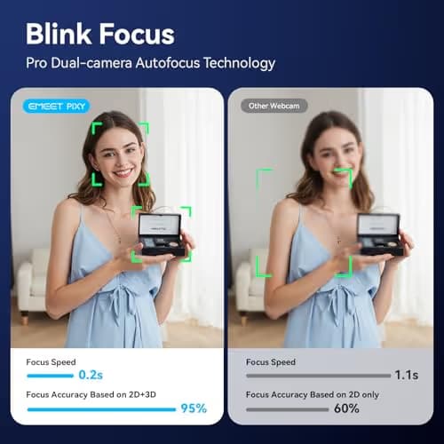 EMEET PIXY Dual-Camera AI-Powered PTZ Camera 4K, AI Tracking, PDAF&AI Autofocus 0.2s, 1/2.55'' Sony Sensor, 3 Mics, Presets, Gesture Control, 4K Webcam for Streaming and OBS/Twitch/Switch 2 Compatible image
