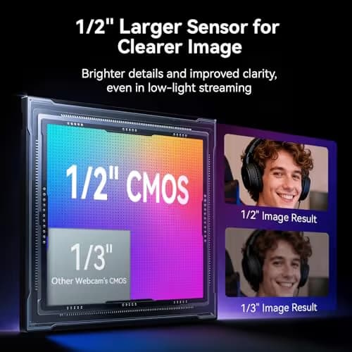 EMEET S600L 4K Webcam for Streaming with Ring Light, 4 Lighting Modes, Rainbow Effect, 1/2" Sensor, AI Imaging, 0.2S PDAF, 2 Mics, Dial Control, 4K Webcam with Light for OBS/Twitch/YouTube/Zoom/PC/Mac image