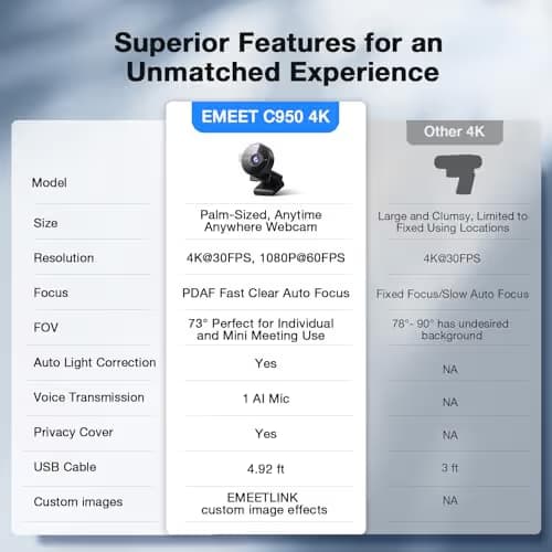 EMEET C950 4K Webcam for PC - PDAF Autofocus, USB Webcam with Microphone & Physical Privacy Cover, 1080P@60FPS, USB 2.0 Plug&Play, No Tripod Hole, Web Cam w/ 70°View for Meeting/Online Classes/Zoom image