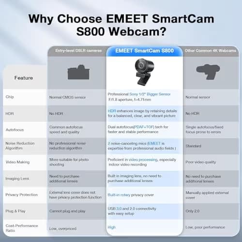 EMEET SmartCam S800-4K Webcam for Streaming, Sony 1/2'' Sensor, Supports HDR, PDAF&TOF Dual-autofocus, 1080P@60fps, 2 Noise-Cancelling Mics, 40°-73° FOV, Perfect for Live Streaming&Online Meetings image