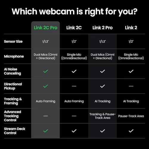Insta360 Link 2C Pro – 4K Webcam for PC/Mac, 1/1.3” Sensor, Low-Light, Auto Framing, HDR, Directional Noise-Canceling Mics, Supports Stream Deck, Zoom, Teams, Twitch for Streaming or Meetings image
