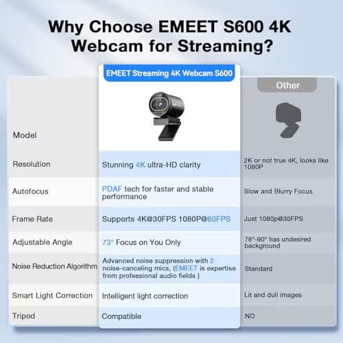 EMEET S600 4K Webcam for Streaming - Sony 1/2.55'' Sensor, PDAF Autofocus, 1080P@60FPS, 2 Noise Reduction Mics, Built-in Privacy Cover, 73° FOV, Streaming Camera for Live Commerce/Gaming/Beauty image