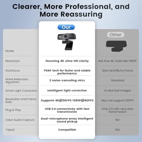 cbeyook Basic 4K Autofocus Webcam, 90° Wide Angle Computer Camera with Adjustable Monitor Clip, Built-in Mic & Plug and Play for Windows Mac, Perfect for Zoom Meetings & Remote Work image