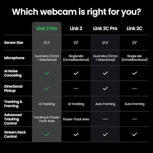 Insta360 Link 2 Pro – 4K PTZ Webcam for PC/Mac, 1/1.3” Sensor, Low-Light, AI Tracking, HDR, Directional Noise-Canceling Mics, Supports Stream Deck, Zoom, Teams, Twitch for Streaming or Meetings image