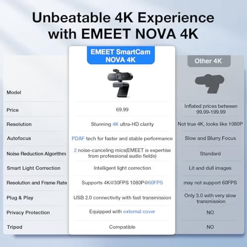 EMEET NOVA 4K Webcam for PC - Ultra 4K HD, PDAF Autofocus, Dual Omnidirectional Mics, 73° FOV, Auto Light Correction, USB-A, Privacy Cover, Ideal for High-End Business Meetings&Live Streaming image