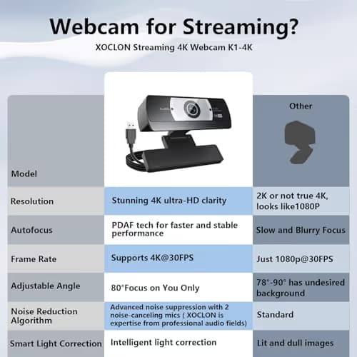 4K Webcam for PC - 4K Ultra HD Computer Camera with PDAF Autofocus, AI Noise-Canceling Mic, USB Plug & Play, 80° FOV & Auto Lighting Correction for Laptop & Desktop (Social Streaming Video Call​)​ image