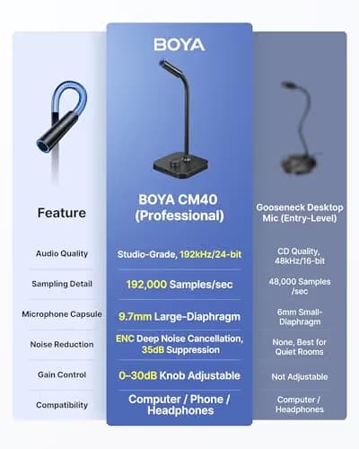 BOYA CM40 Computer USB Microphone image