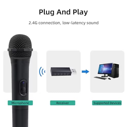 Mcbazel 2 Pack Wireless USB Microphone image