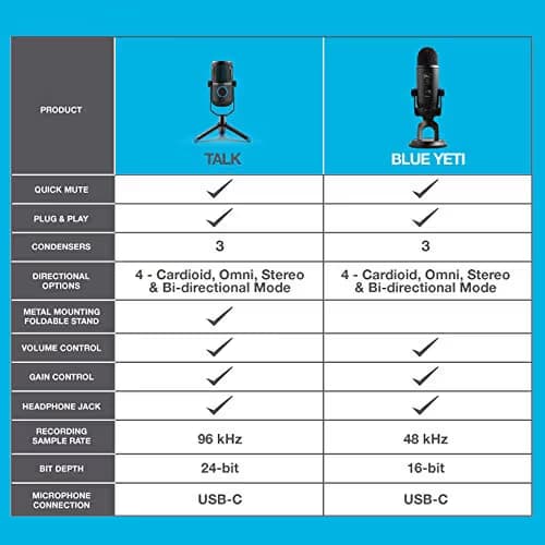 JLab Talk USB Microphone image
