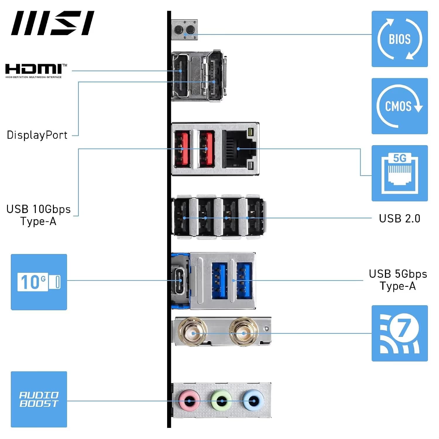MSI PRO B850-S EVO WIFI image