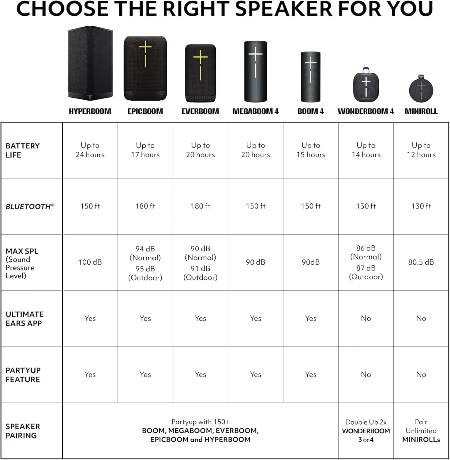 Ultimate Ears MEGABOOM 4 Bluetooth Speaker image