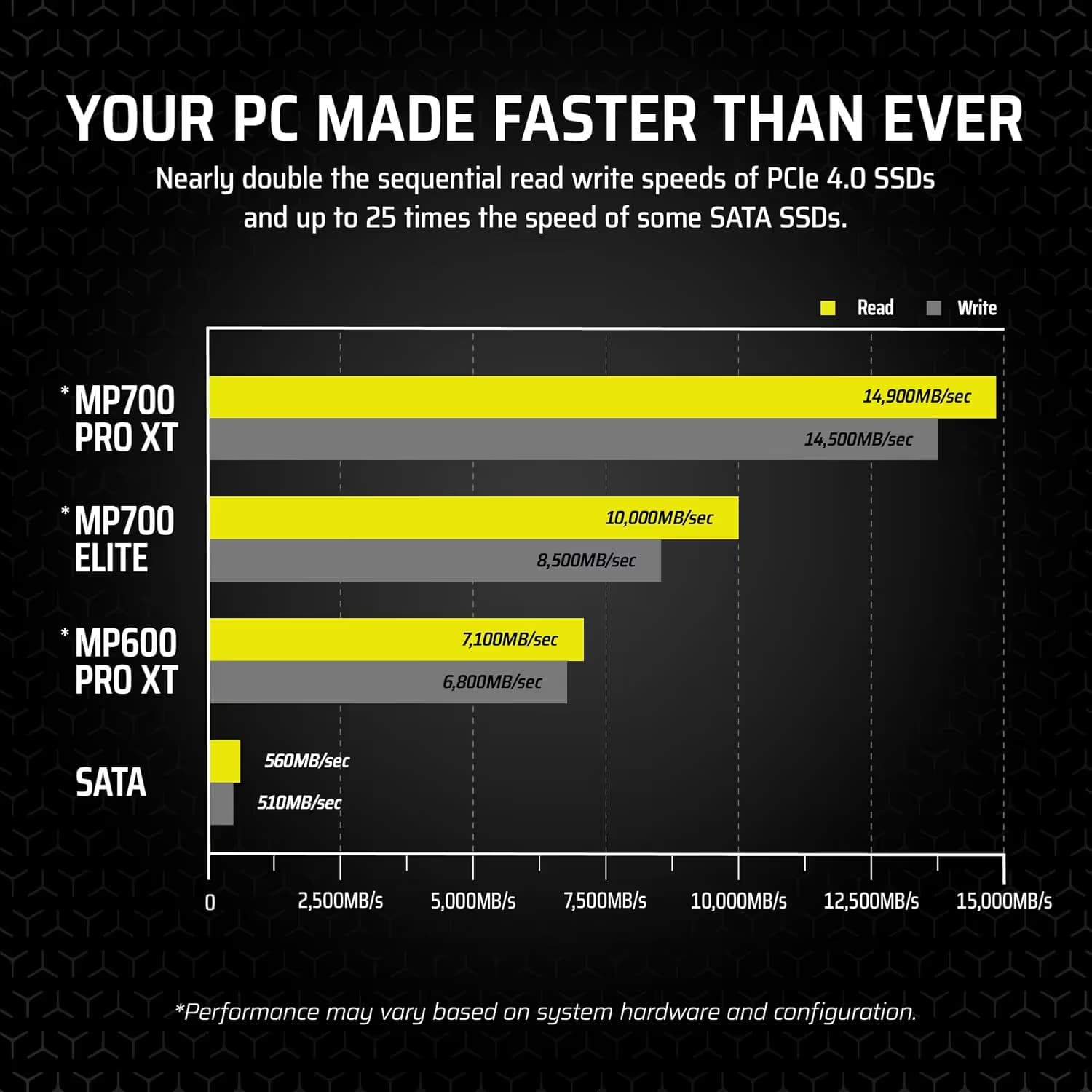 Corsair MP700 PRO XT 4TB PCIe 5.0 x4 NVMe M.2 SSD image