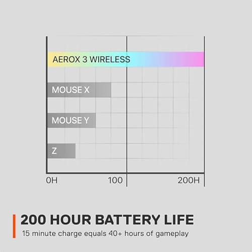SteelSeries Aerox 3 (2022) Wired/Bluetooth/Wireless Optical Gaming Mouse image