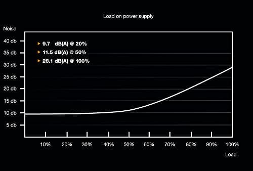 be quiet! Pure Power 9 CM Black 600W Semi-Modular 80+ Bronze Certified image