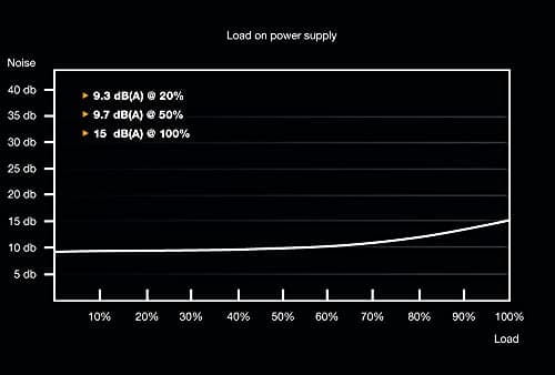 be quiet! System Power 9 CM 400W 80+ Bronze Certified Semi-Modular image