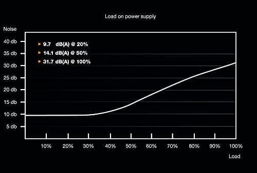 be quiet! System Power 9 Black 700W Semi-Modular 80+ Bronze image
