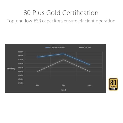 Asus Prime AP-750G White / Black 750W Fully Modular 80+ Gold image