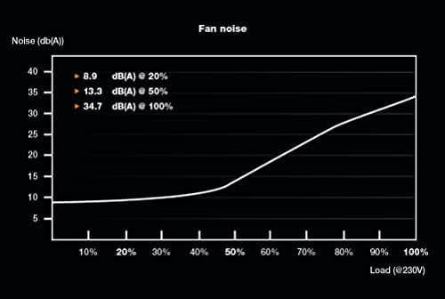 be quiet! System Power 10 750W Non-Modular 80+ Bronze Certified image
